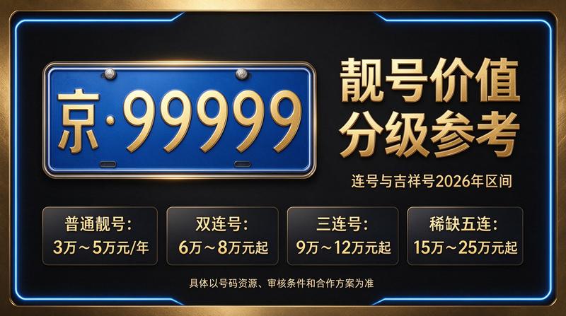 北京小牛京牌优质服务团队